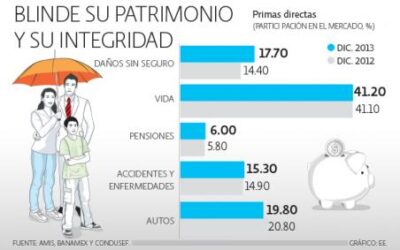 Los seguros que debes tener antes de cumplir los 40 años