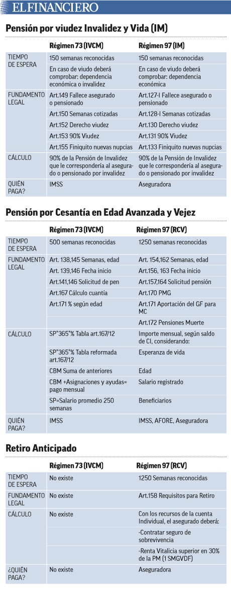 Pensiones y retiro anticipado